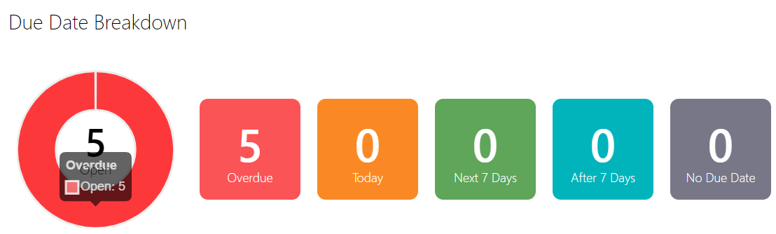 due_date_breakdown.png