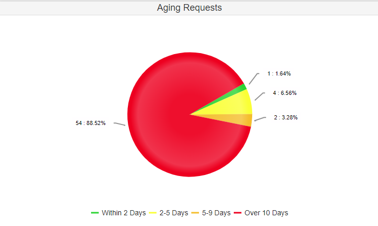 PieChart.png