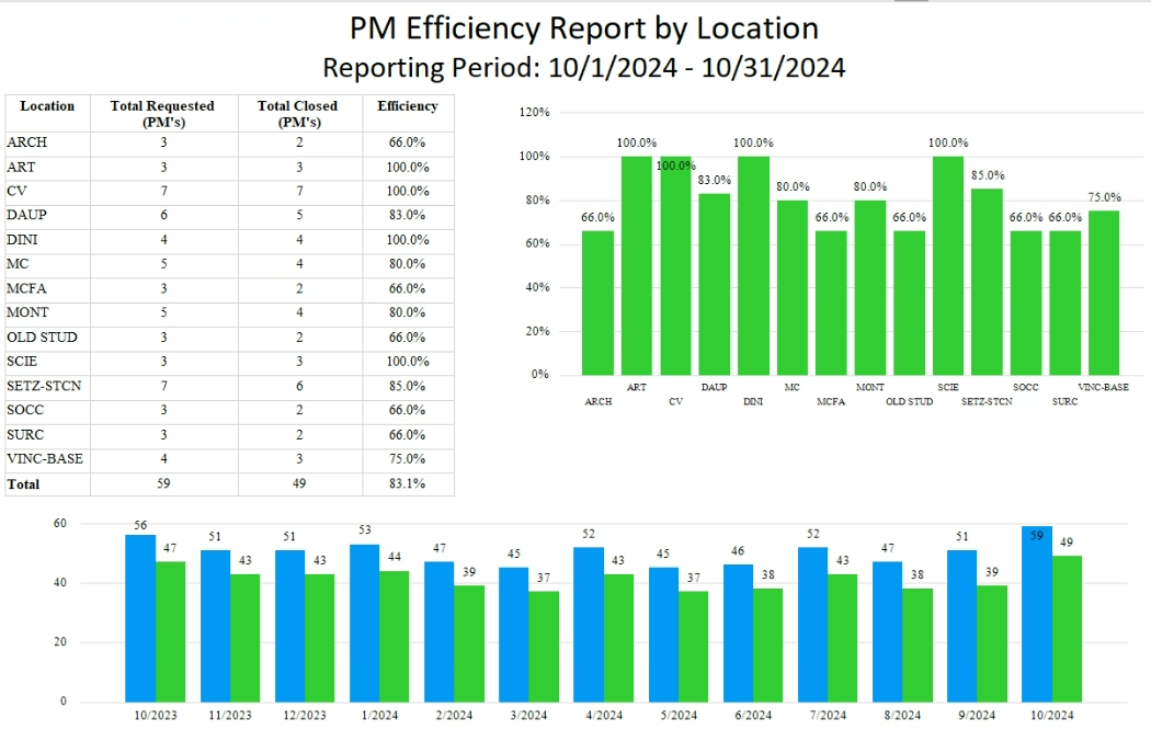 RelNotes_PMEfficiencyReport.png