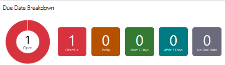ContractorHub_DueDateBreakdown.png