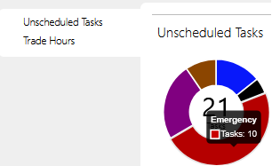 AISmartScheduler_UnschedTasksCircle.png