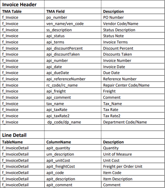 Z_UI_AP_InvoiceExportTable.png